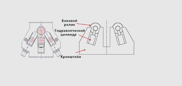 Гидравлическая четырехвалковая листопрокатная машина с ЧПУ типа W12H