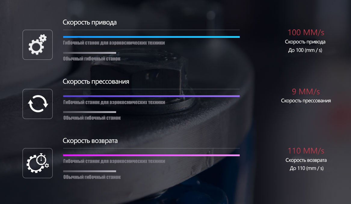 Гибочный станок с ЧПУ с двойной механической связью типа HL